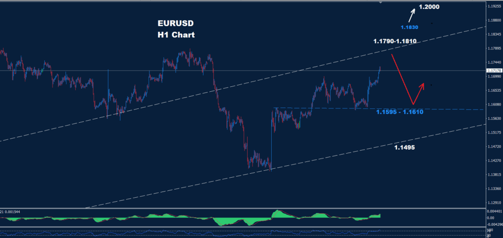 EUR/USD – 13.08.2025