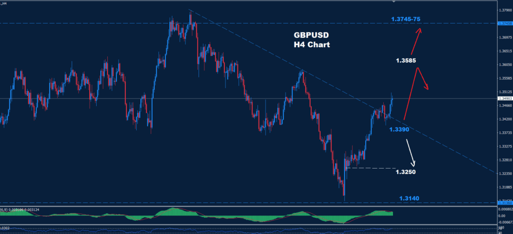 GBP/USD –14.08.2025
