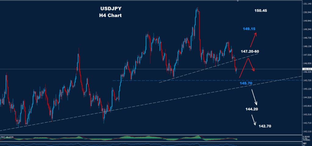 USD/JPY –14.08.2025
