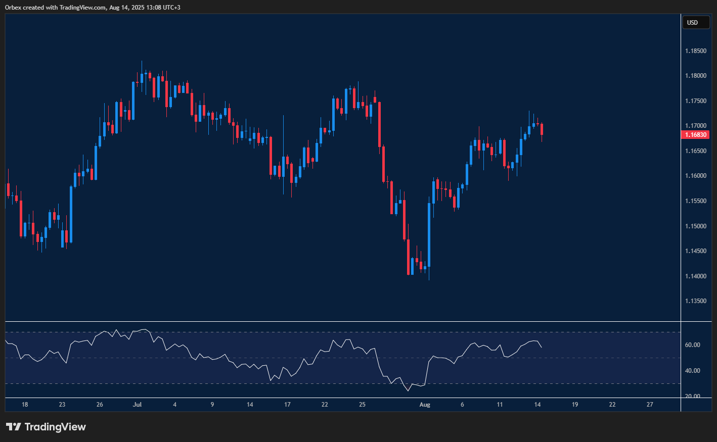 اليورو يواصل مكاسبه