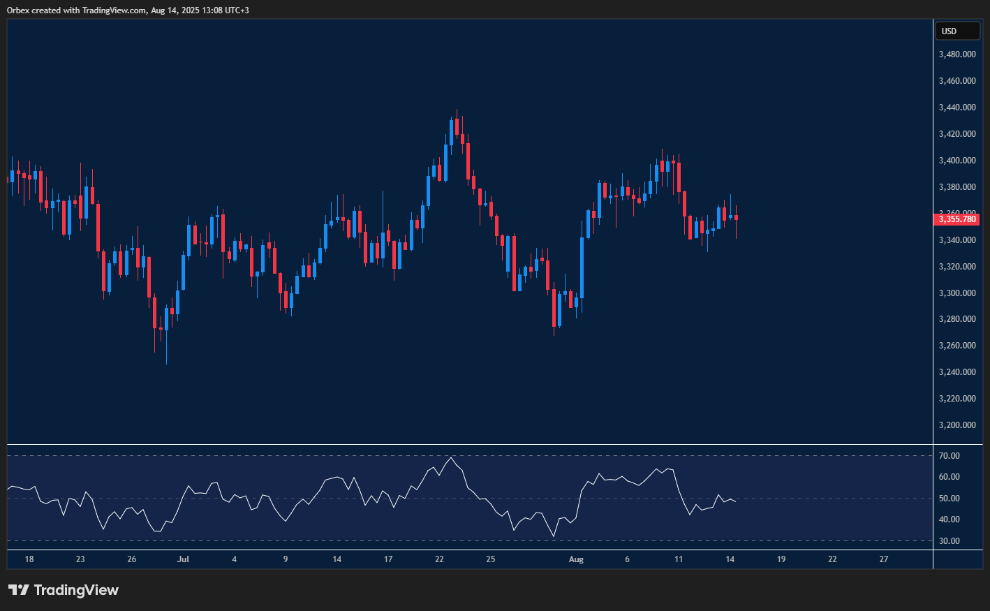الذهب يستمر بحركته المتذبذبة.