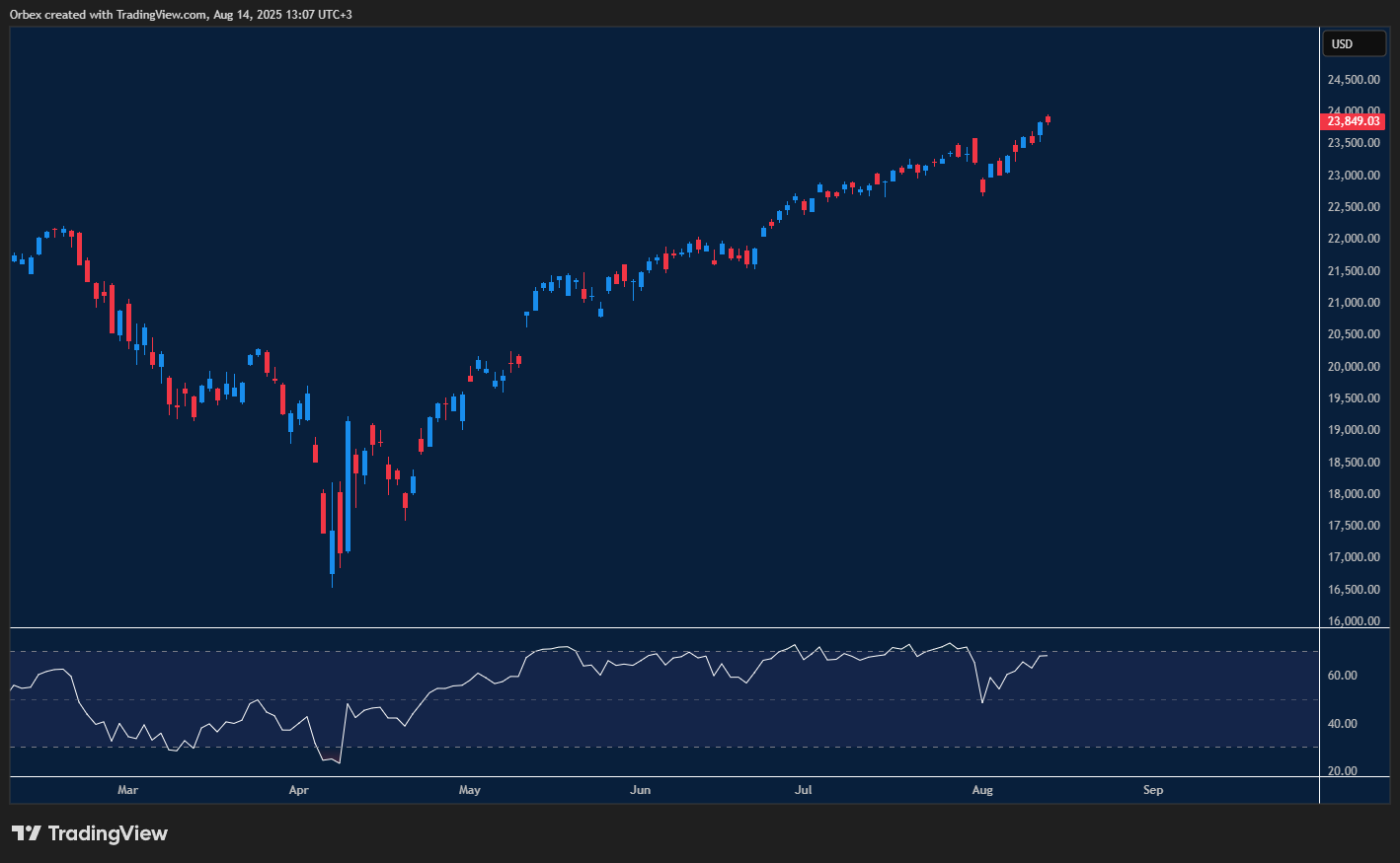 نلسداك يسجل أرقامًا قياسية متتالية.