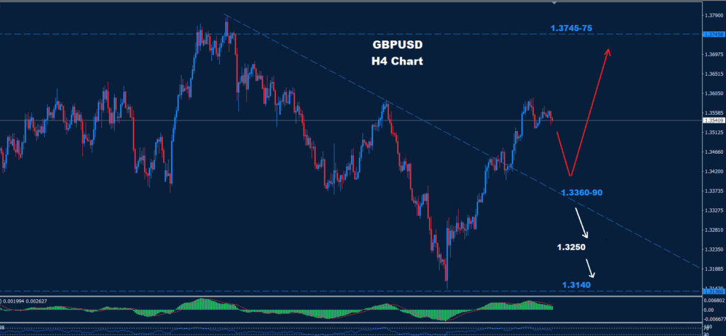 GBP/USD –18.08.2025