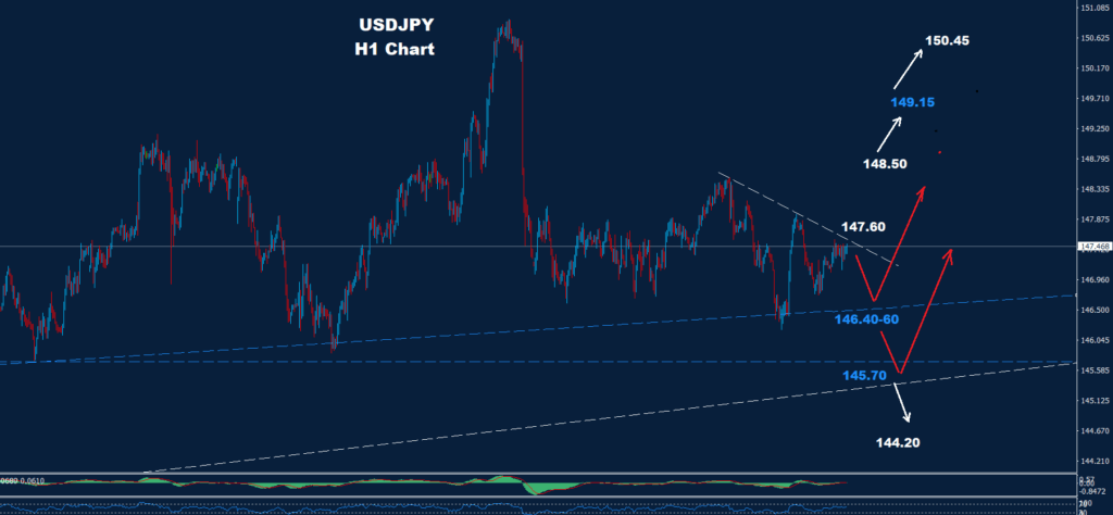 USD/JPY –18.08.2025