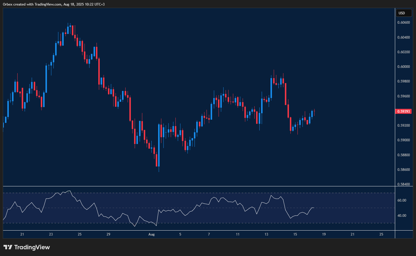NZDUSD steadies as sellers trim exposure but bearish risks remain