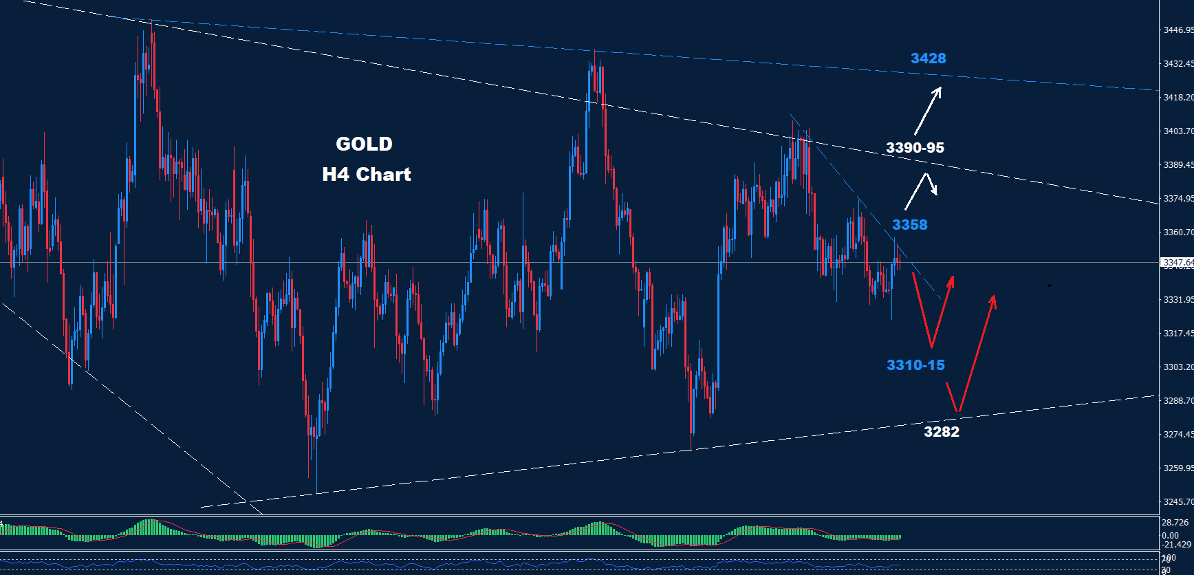 Gold – 19.08.2025 - Orbex Forex Trading Blog