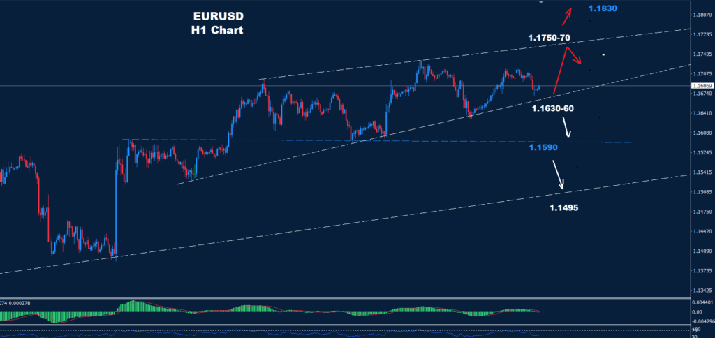 EUR/USD – 19.08.2025