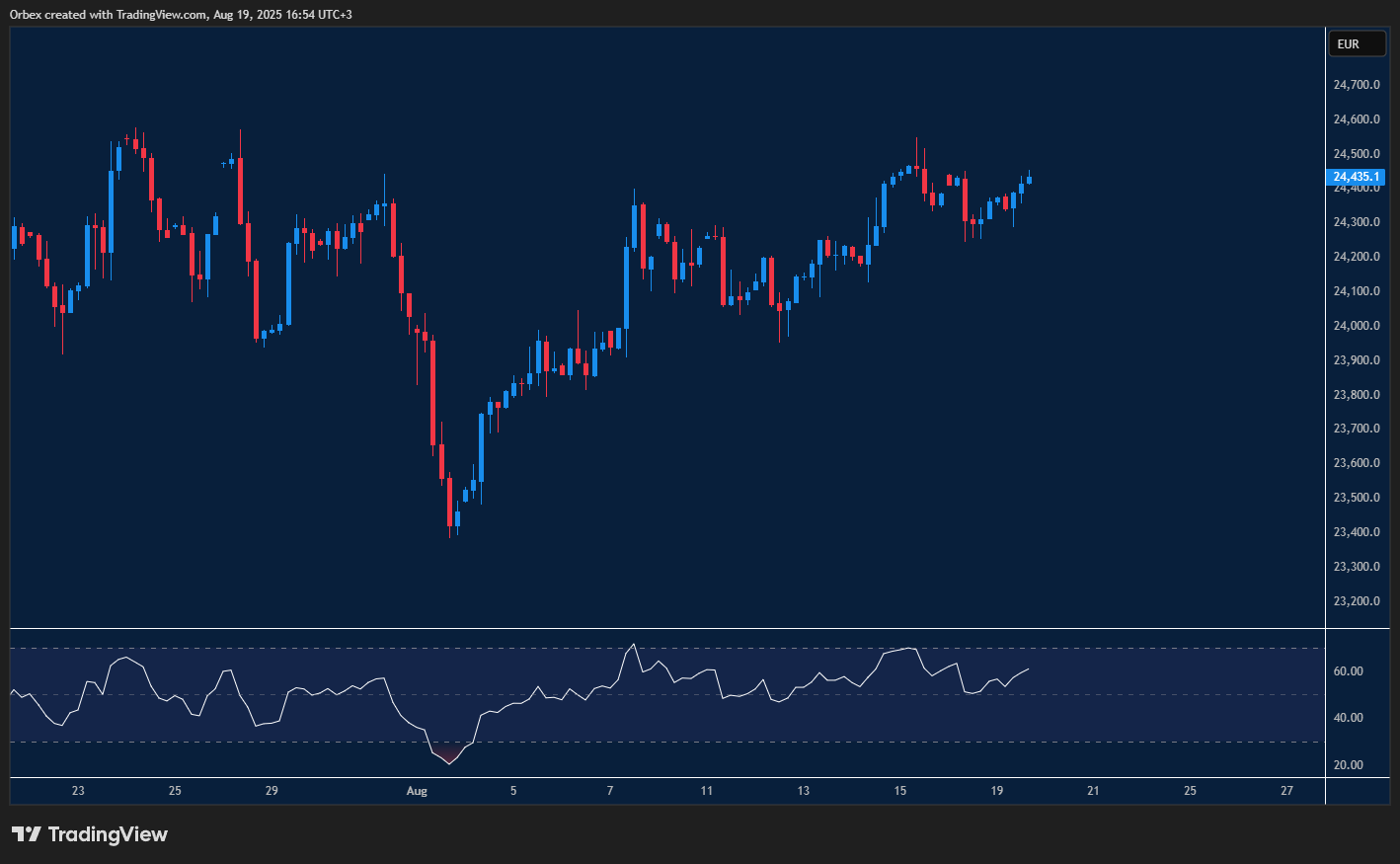 Dax holds steady as traders eye ECB meeting and key support levels
