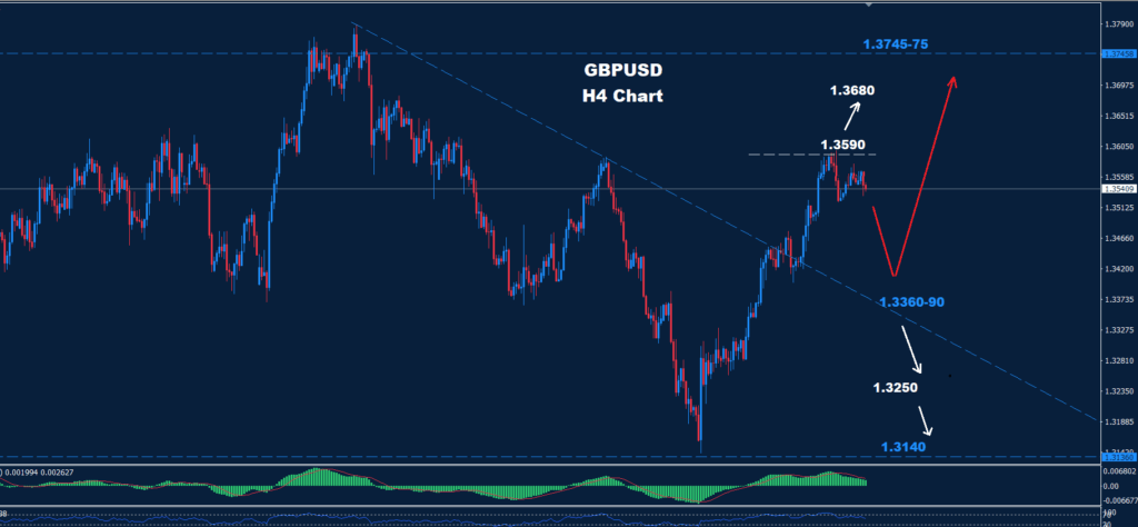 GBP/USD –20.08.2025