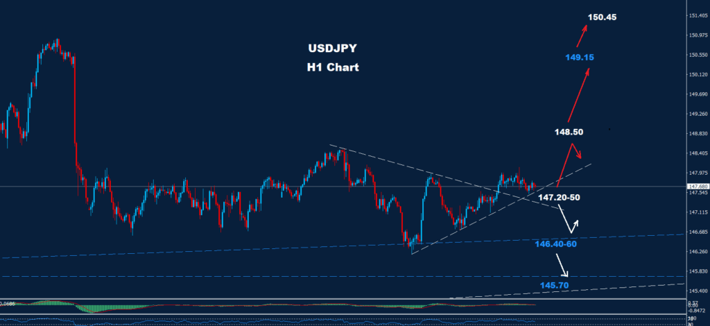 USD/JPY –20.08.2025