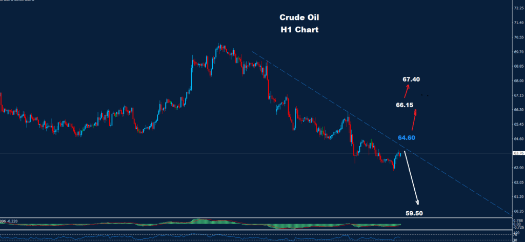 Crude Oil –20.08.2025