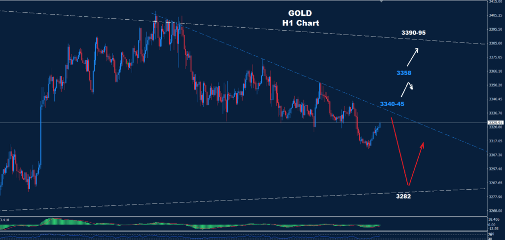 Gold–20.08.2025