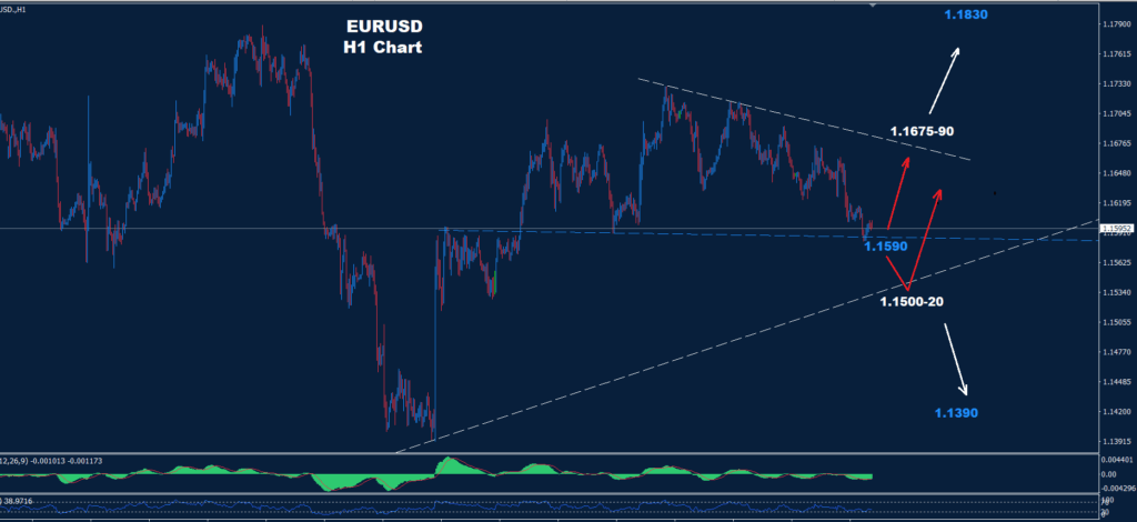 EUR/USD – 22.08.2025