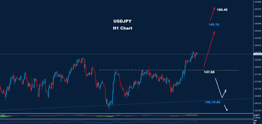 USD/JPY – 22.08.2025