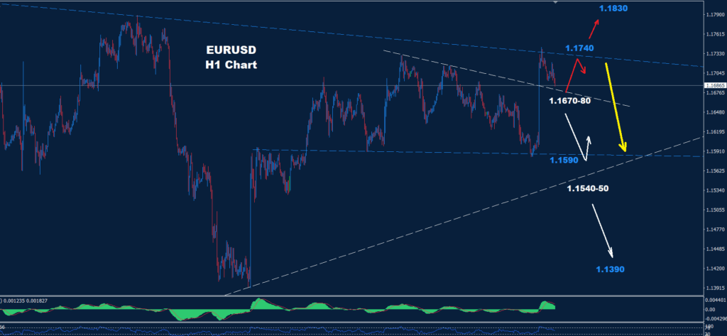 EUR/USD –25.08.2025