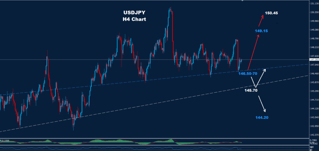 USD/JPY –25.08.2025