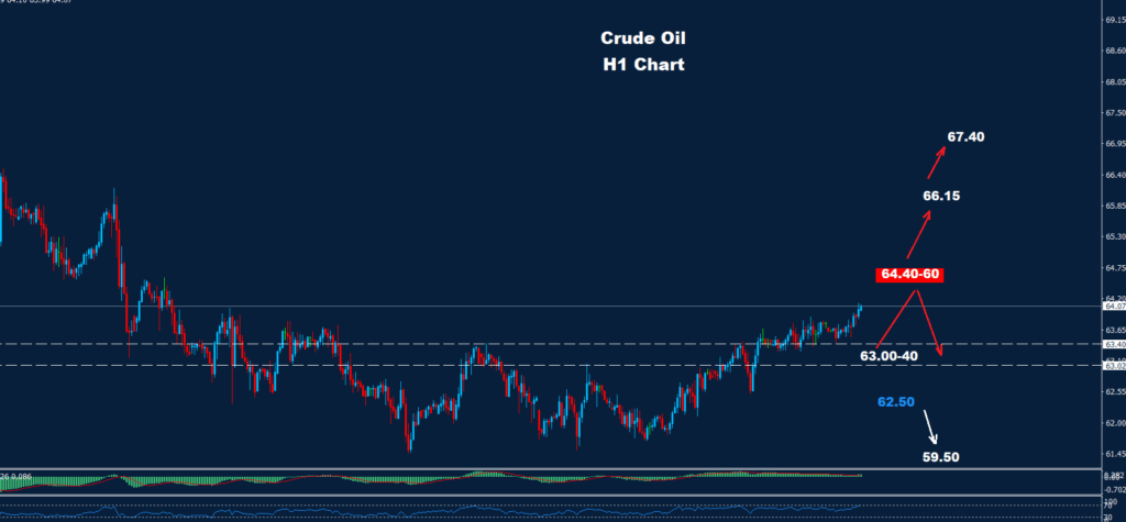Crude Oil –25.08.2025