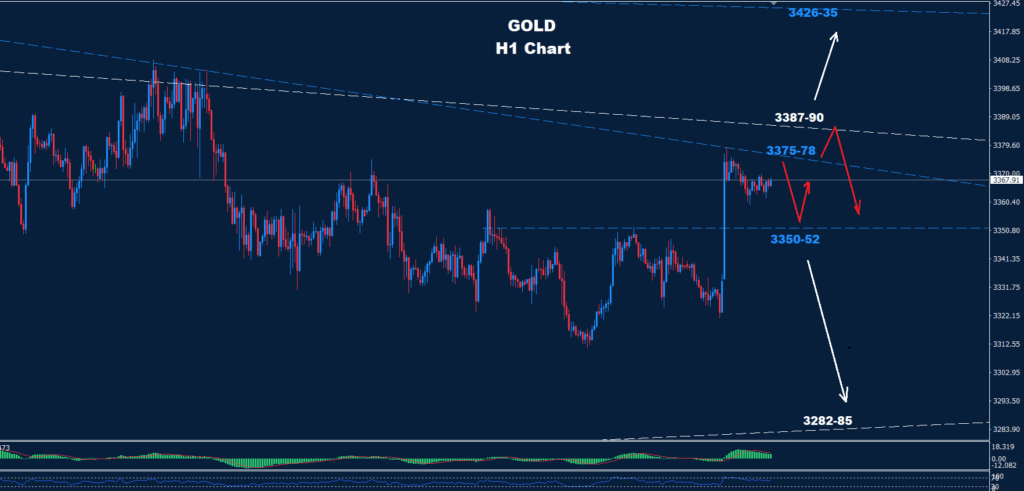 Gold–25.08.2025
