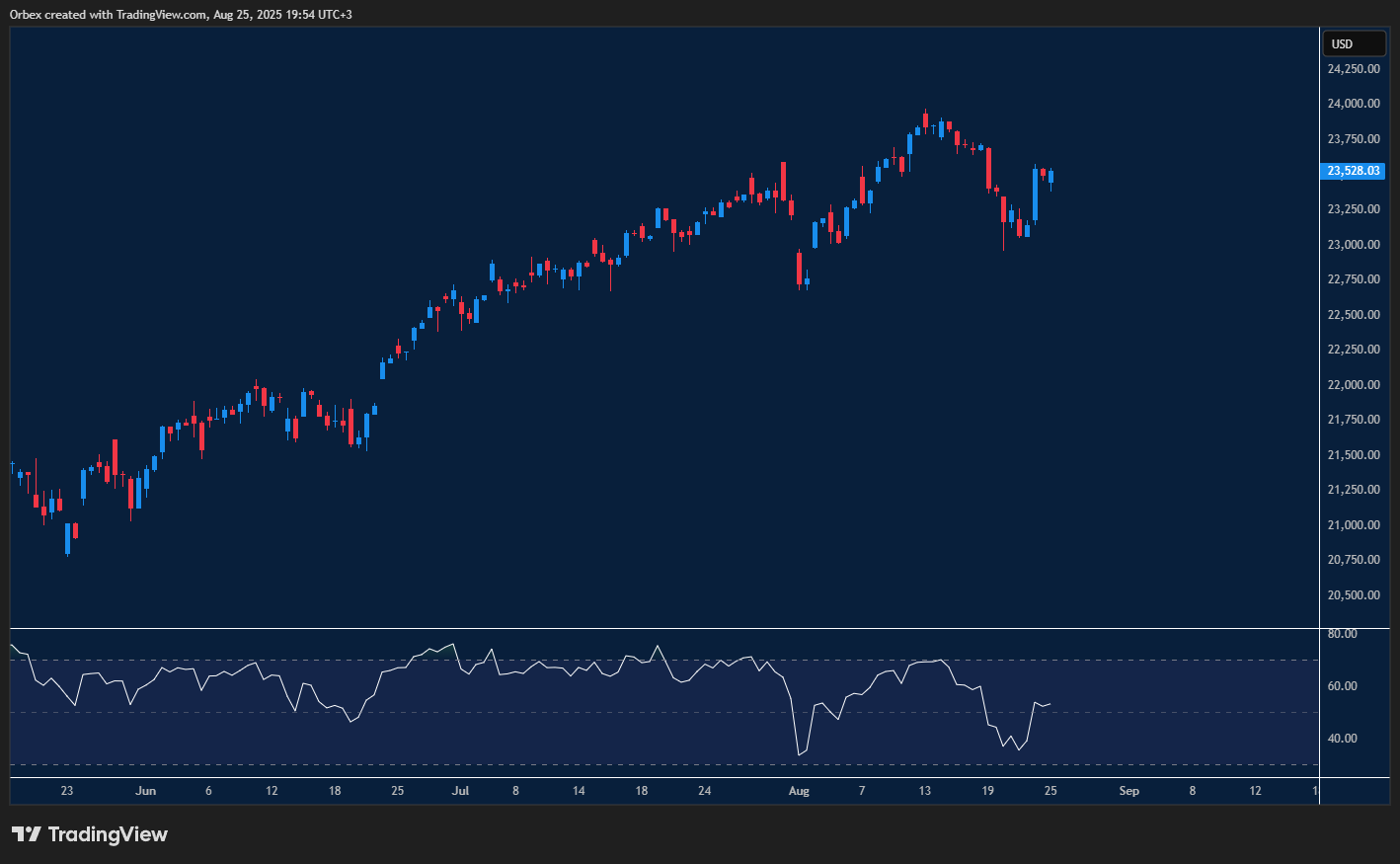 Nasdaq edges higher as buyers look for momentum after recent drop