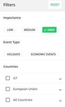يساعد تصنيف الأخبار وفقاً لمدى أهميتها أو الدولة المرتبطة بها على تحسين قرارات التداول أثناء صدور الحدث