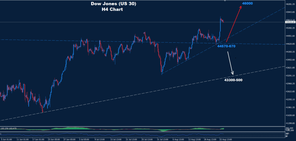 Dow Jones–27.08.2025