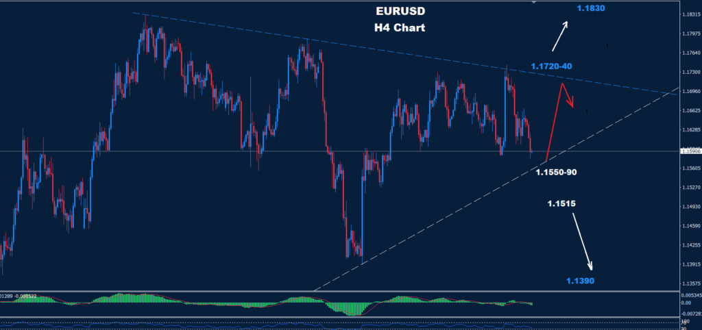 EUR/USD –29.08.2025