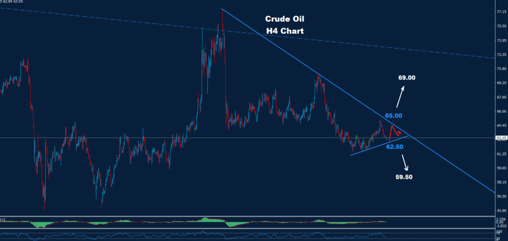 Crude Oil –29.08.2025