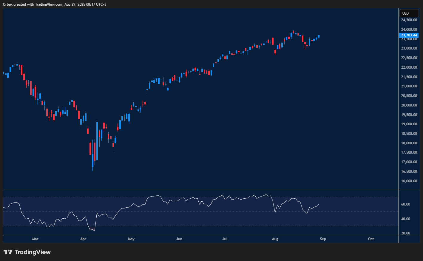 مؤشر ناسداك يرتفع من جديد