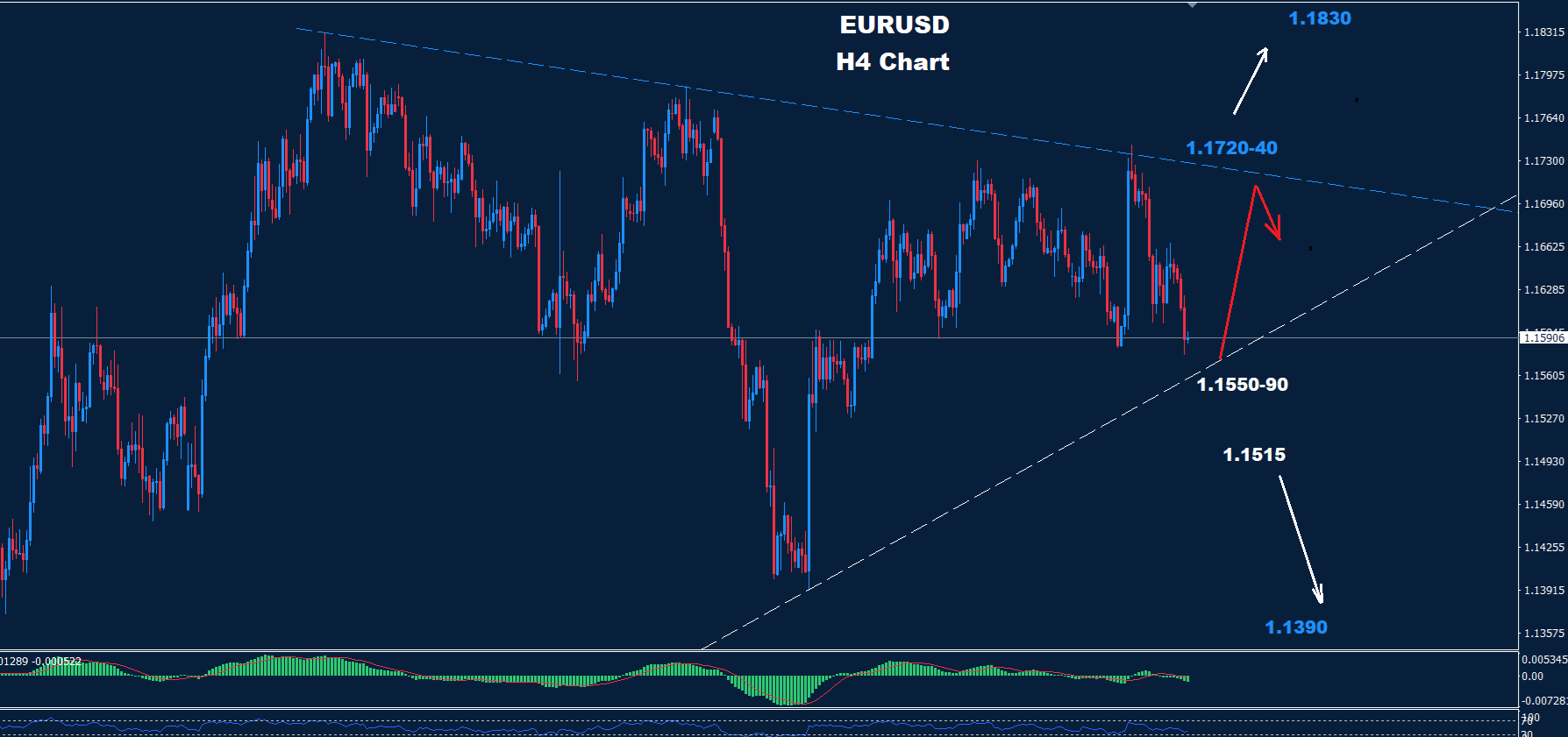 EUR/USD –01.09.2025 - Orbex Forex Trading Blog