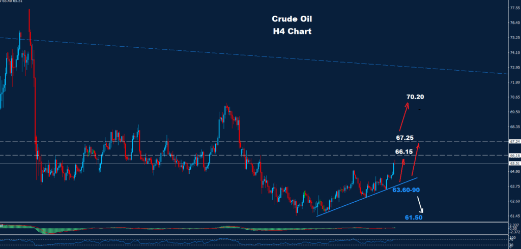 Crude Oil – 02.09.2025