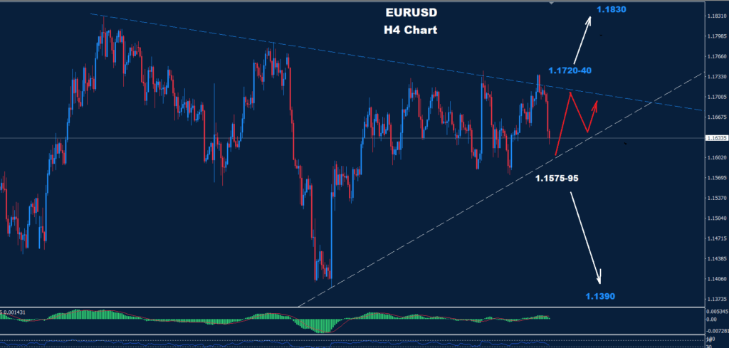 EUR/USD –03.09.2025