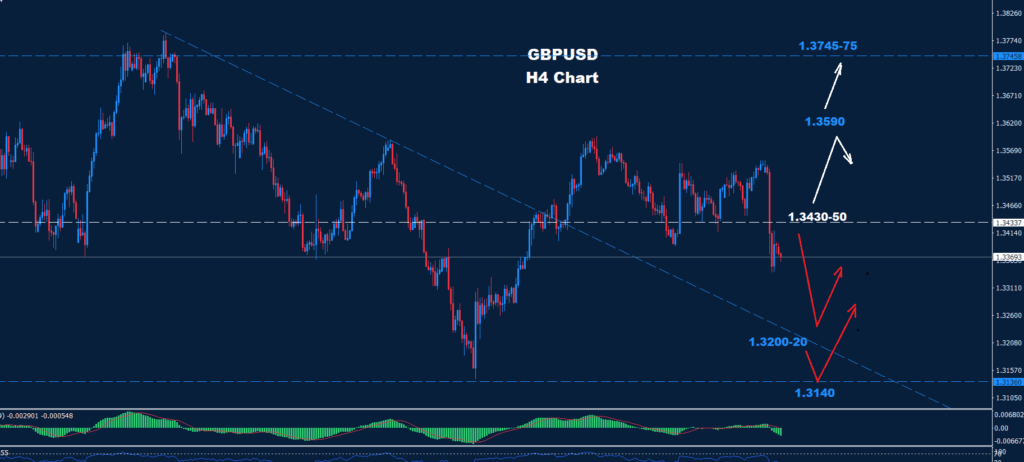 GBP/USD –03.09.2025