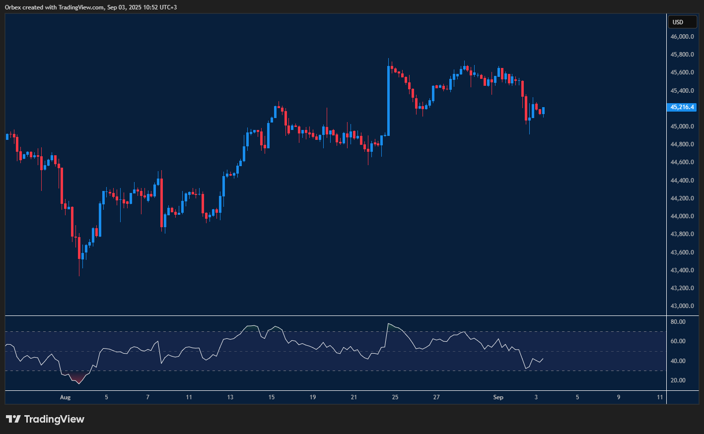 Dow Jones tests resistance as traders watch NFP data for direction.