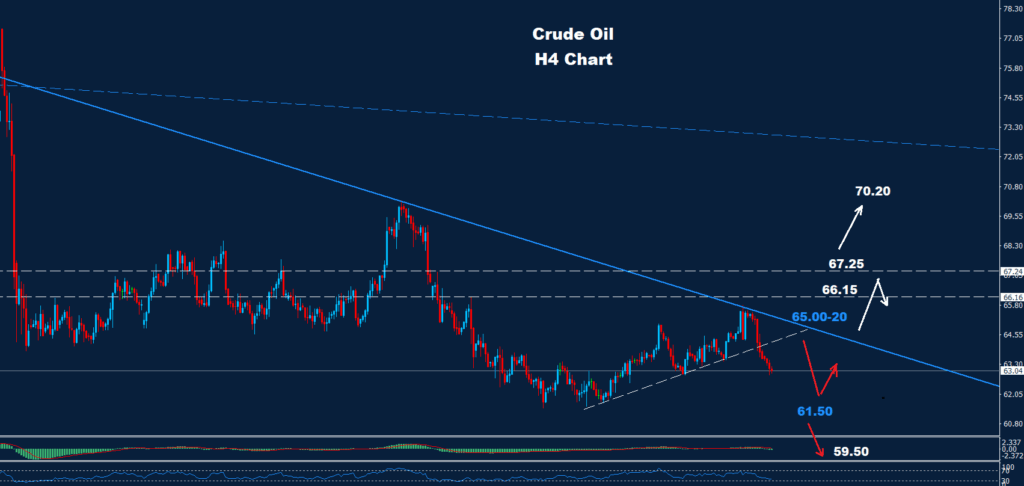 Crude Oil –04.09.2025