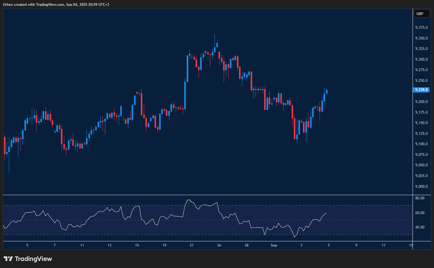 USDCHF tests resistance with bulls aiming above key levels