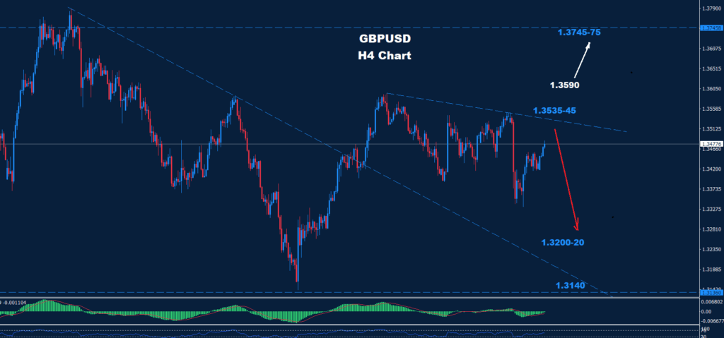 GBP/USD –05.09.2025