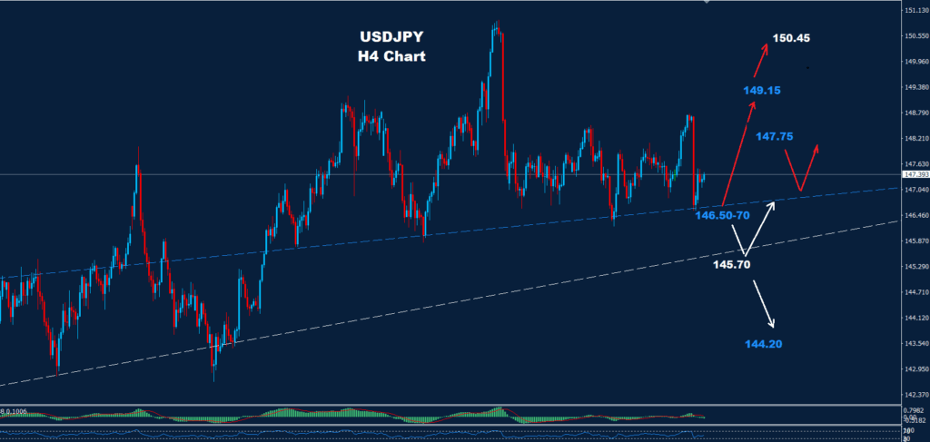 USD/JPY –05.09.2025