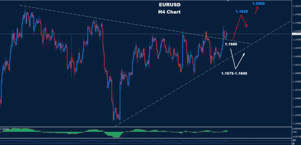 EUR/USD –08.09.2025