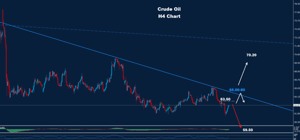 Crude Oil –08.09.2025