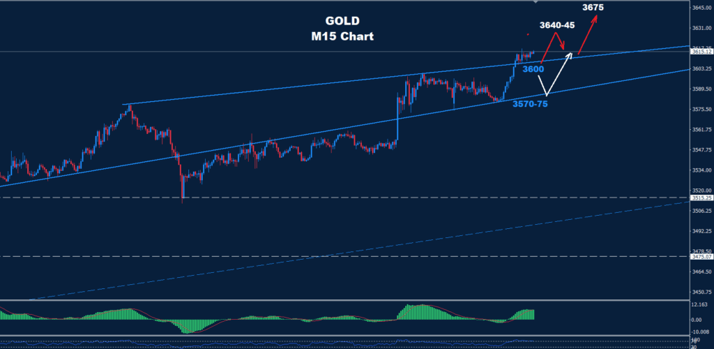 Gold–08.09.2025