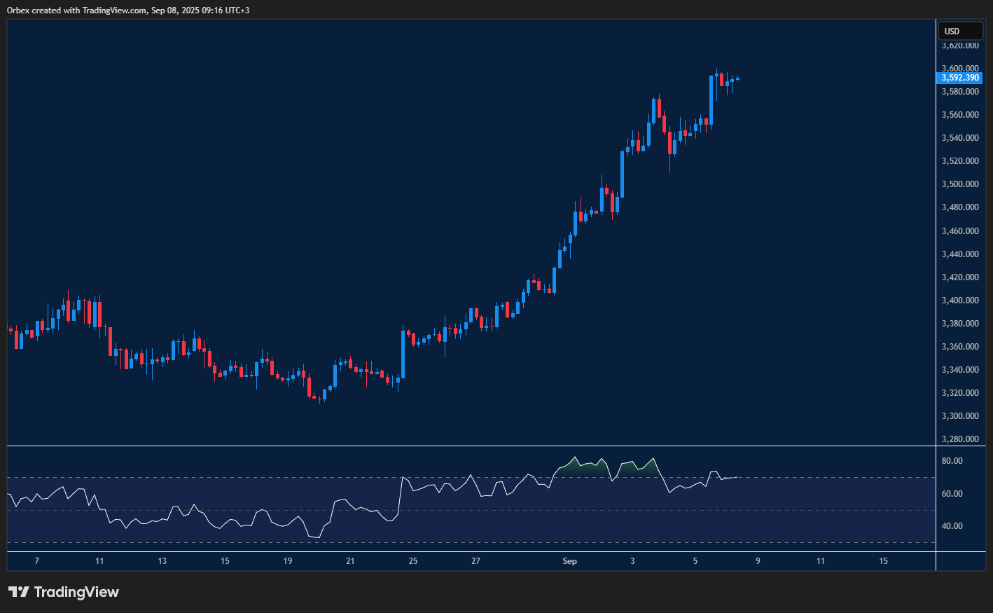 Gold hits fresh highs with Fed and global risks in focus