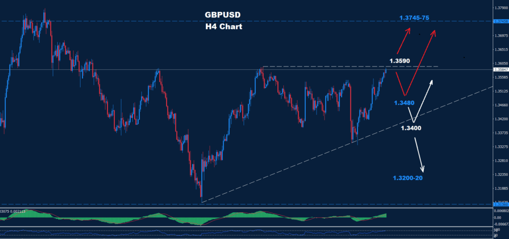 GBP/USD – 09.09.2025