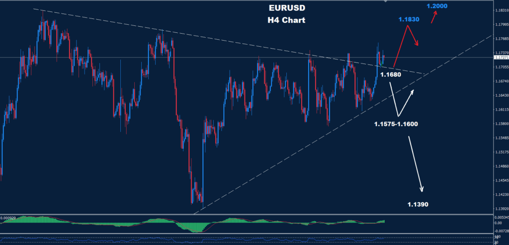 EUR/USD –11.09.2025