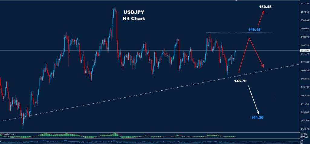USD/JPY –11.09.2025