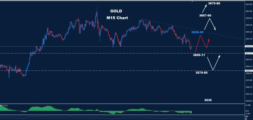 Gold–11.09.2025