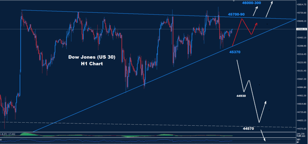 Dow Jones–11.09.2025