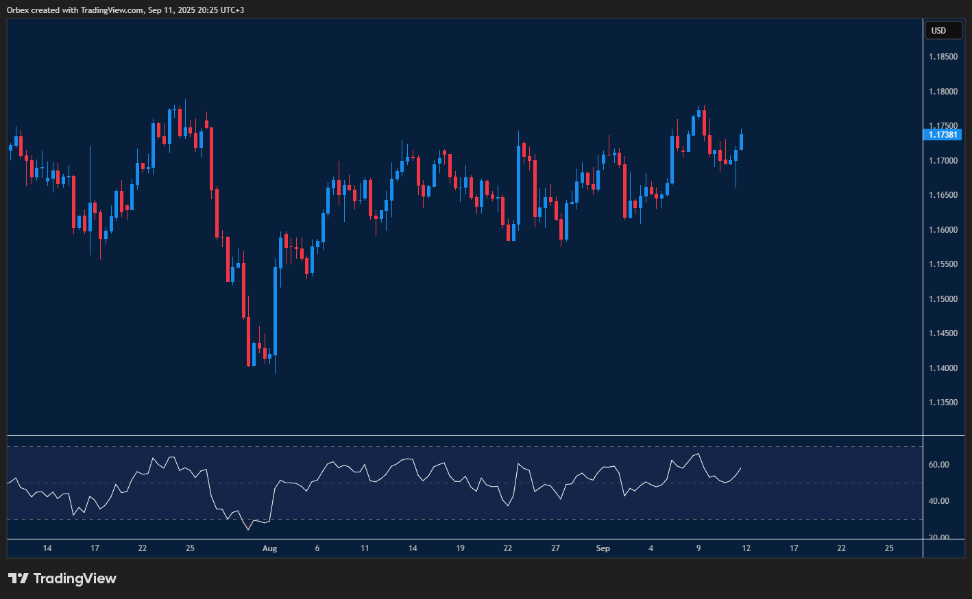 Euro climbs as dollar weakens with Fed rate decision in focus