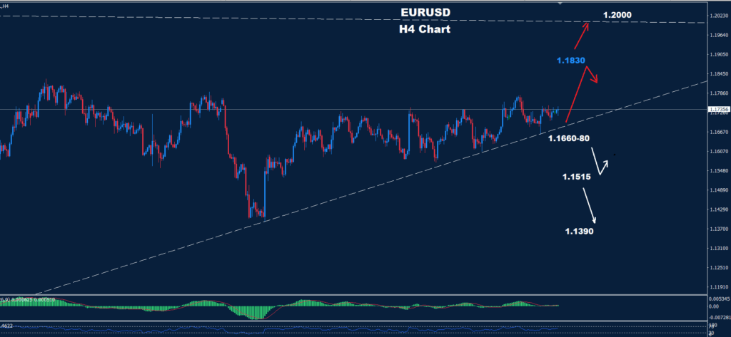 EUR/USD –15.09.2025
