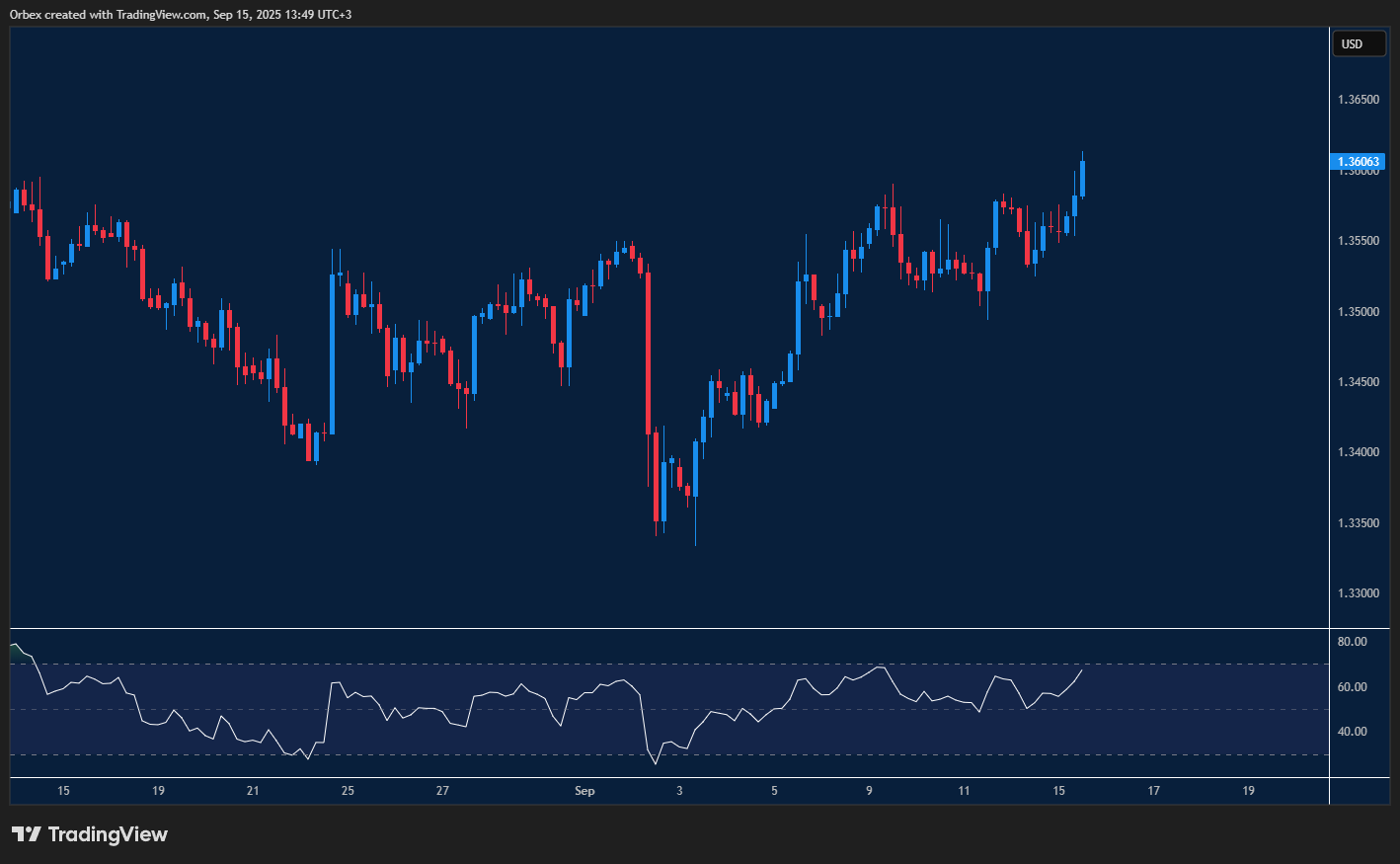 GBPUSD pushes to multi-month highs with resistance and support levels key.
