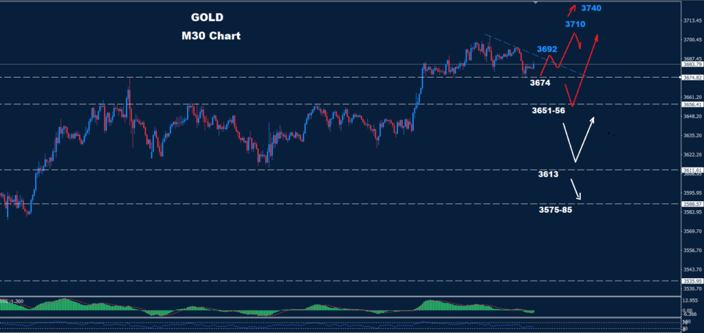 Gold–17.09.2025
